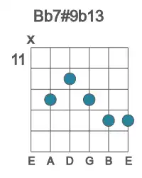 Guitar voicing #1 of the Bb 7#9b13 chord